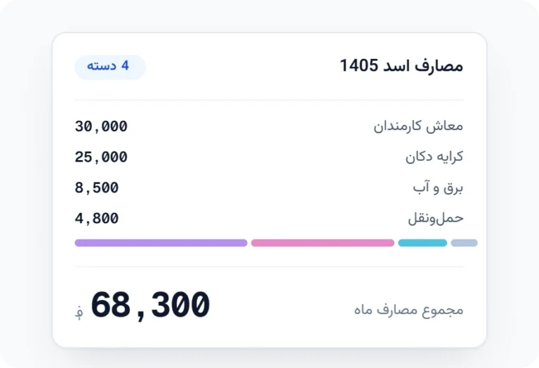 قیمت تمام‌شده چیست و چرا سود دکان شما کمتر از تصور است.